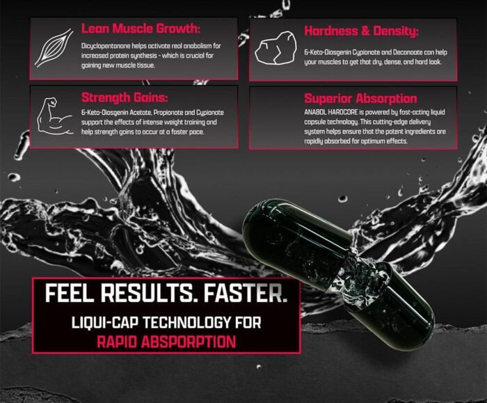 Nutrex Anabol Hardcore